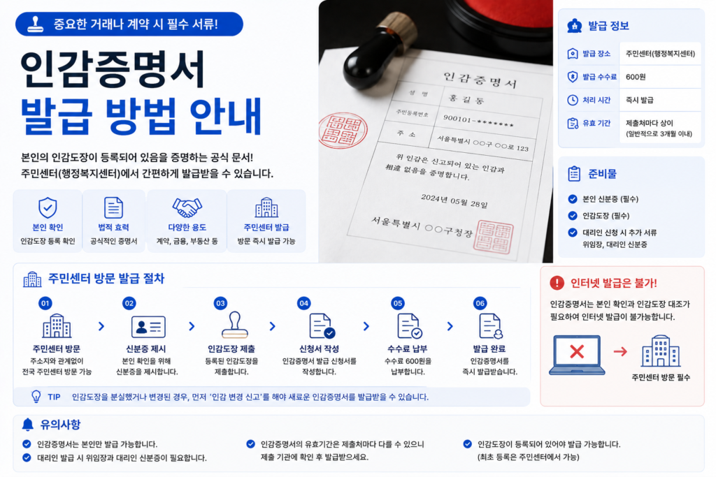 인감증명서