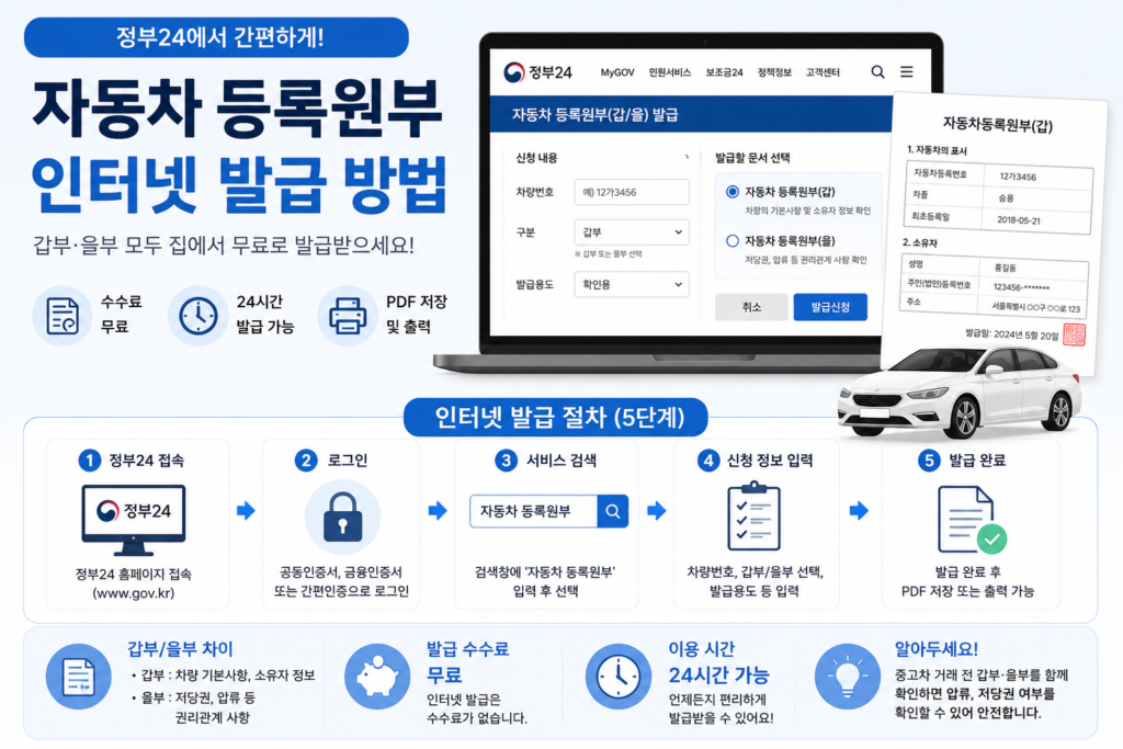 자동차 등록원부