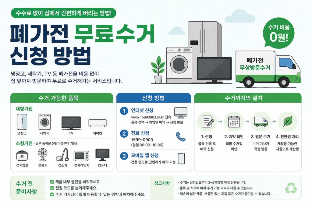 폐가전